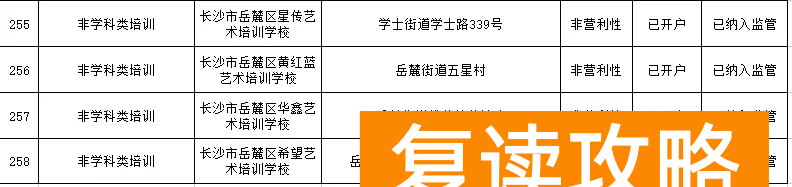 长沙有哪些补课机构比较好（岳麓区公布校外培训机构名单）
