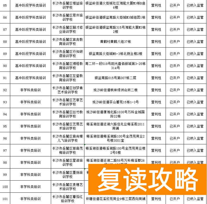 长沙有哪些补课机构比较好（岳麓区公布校外培训机构名单）