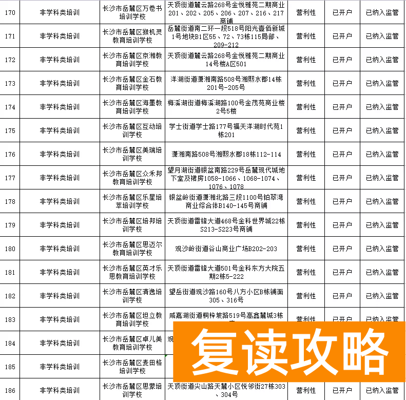 长沙有哪些补课机构比较好（岳麓区公布校外培训机构名单）