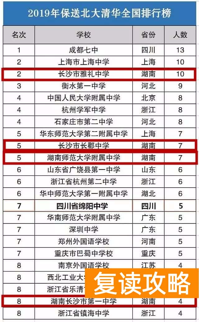 湖南师大二附中复读招生（湖南29人保送清华北大！师大二附中实名“黑马”！）