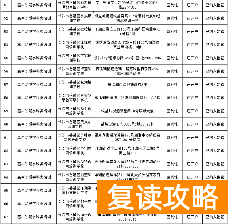 长沙有哪些补课机构比较好（岳麓区公布校外培训机构名单）