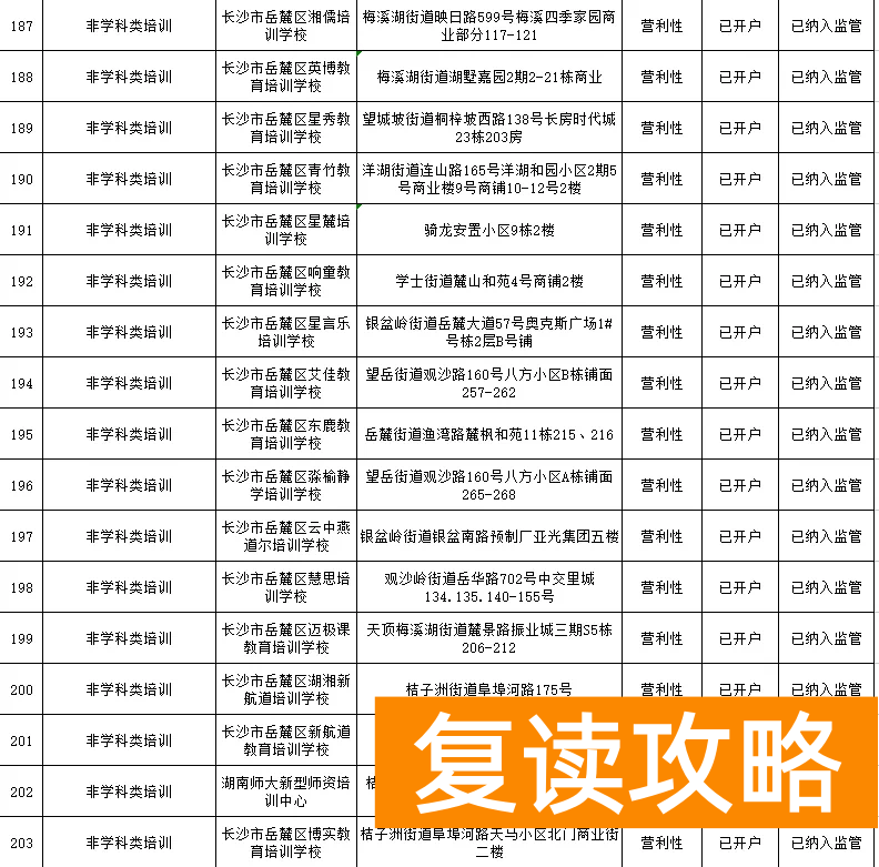 长沙有哪些补课机构比较好（岳麓区公布校外培训机构名单）